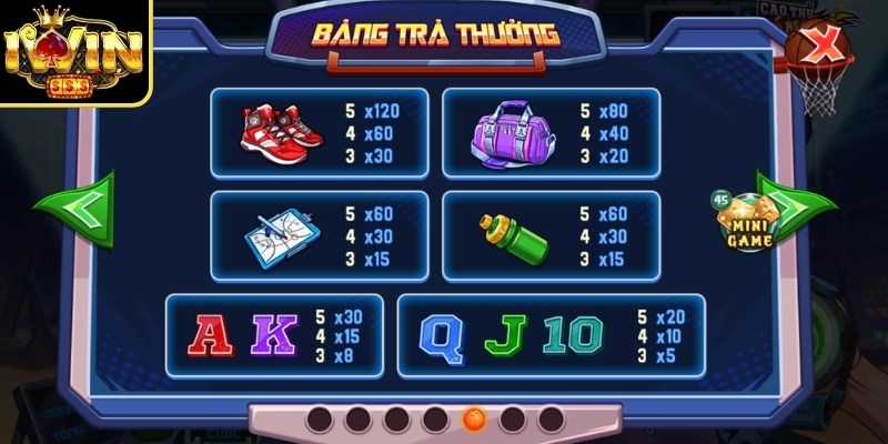 Hệ thống các hình xét thưởng trong slot game