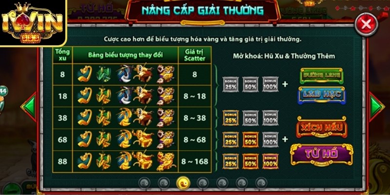 Kung Fu Panda Iwin Game Nổ Hũ Võ Thuật Đầy Kịch Tính 3 Mẹo chinh phục slot hay không phải anh em nào cũng biết