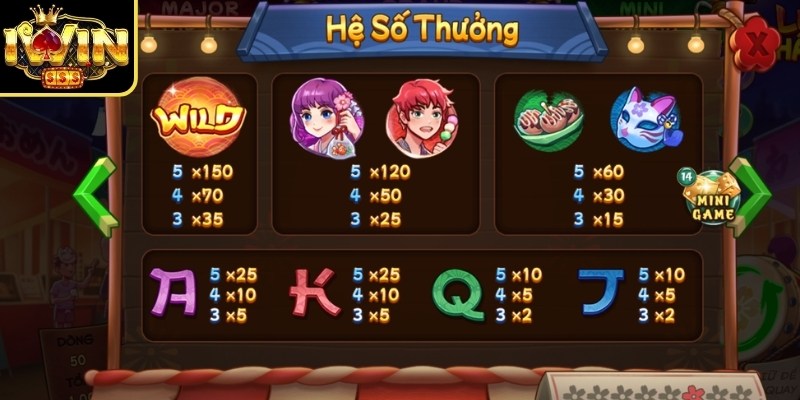 Một số hình đặc trưng cần nắm rõ khi chơi game